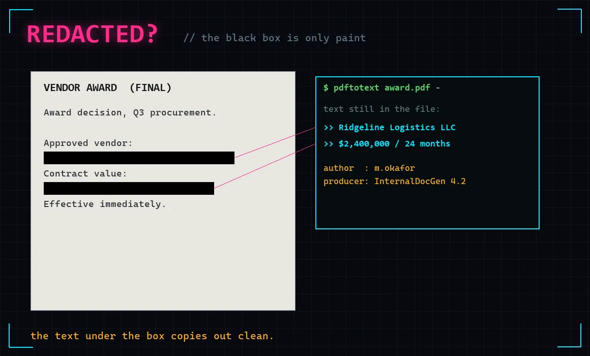 A document with black redaction boxes, and the same text visible extracted in a terminal underneath